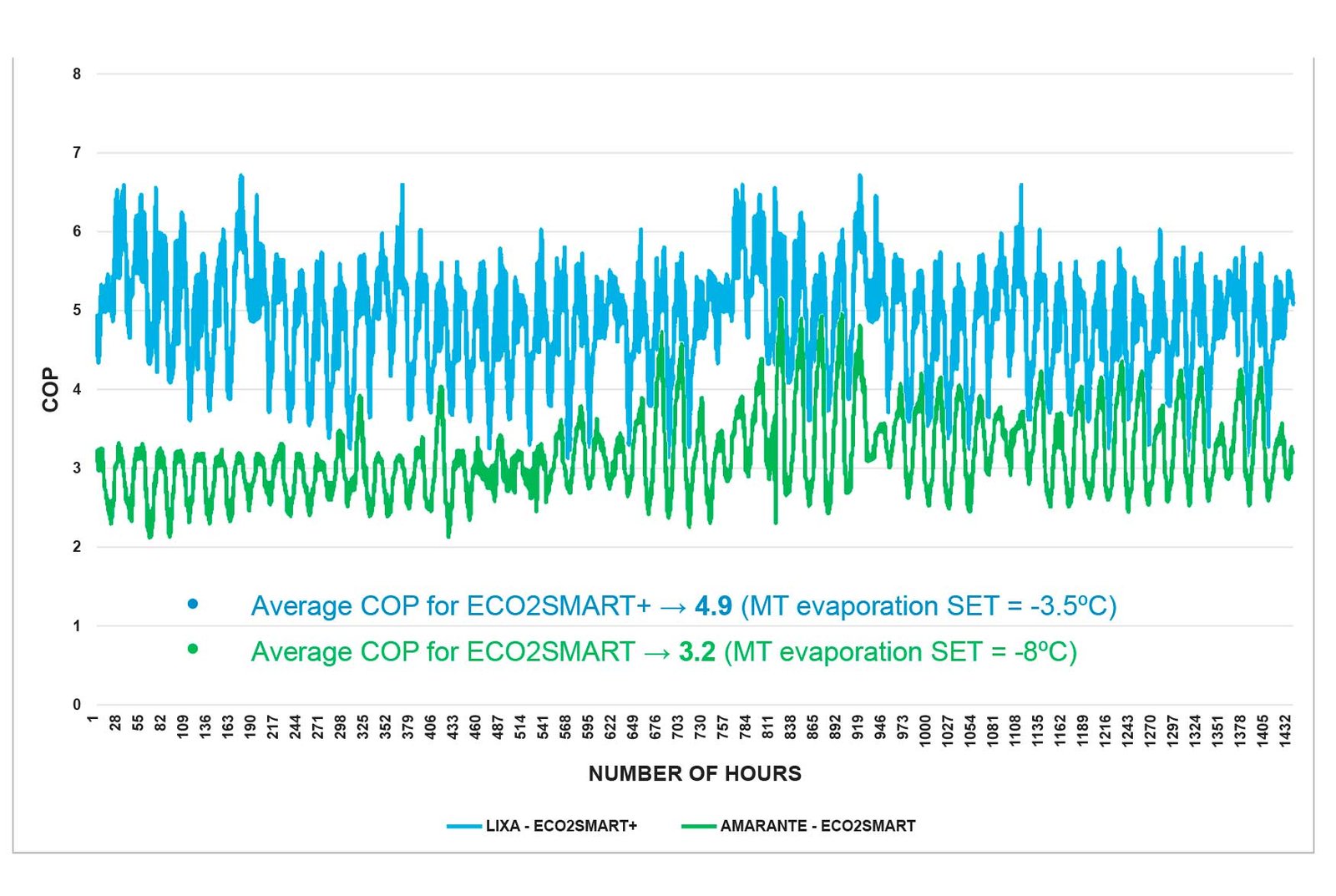 ECO2-Vs.-ECO2+ Estudio comparativo
